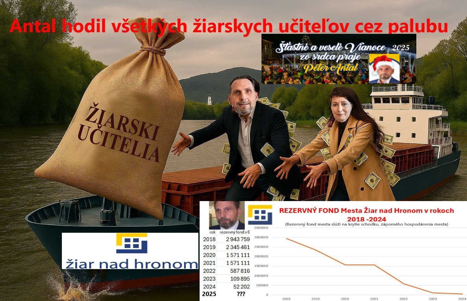 Ilustračný obrázok – Primátor Peter Antal a referentka školského úradu a zástupkyňa prednostu Adriana Giláňová hádžu na Vianoce svojich učiteľov cez palubu a katastrofálny  vývoj ekonomiky mesta Žiar nad Hronom  a jeho rezervného fondu pod vedením Petra Antala od roku 2018  / zdroj: ChatGPT, web mesta a Pravda o Žiari